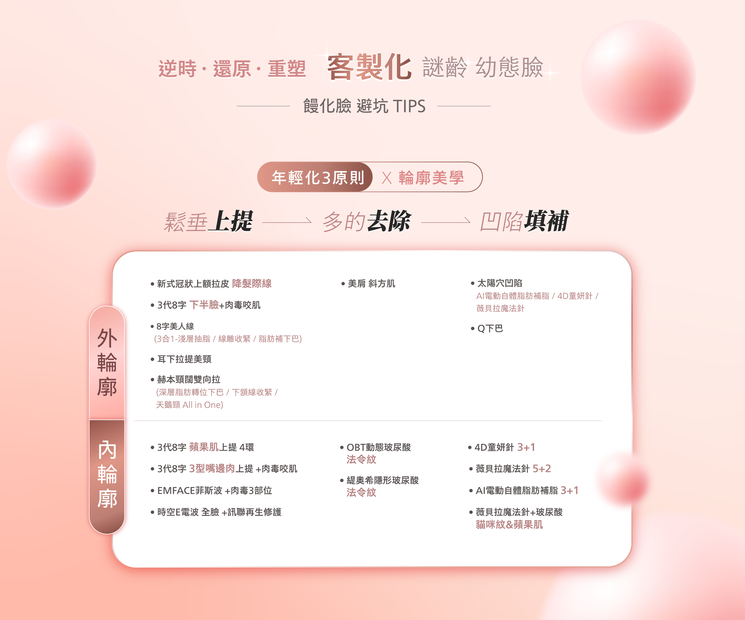 客製化