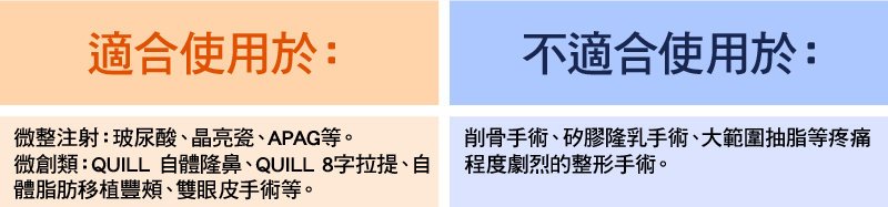 TCI清醒止痛】不可不知的麻醉危機！　聰明選擇TCI清醒止痛　變美自己的事自己要清楚，立新美學診所，適合使用於：微整注射：玻尿酸、晶亮瓷、APAG等，微創類：QUILL自體隆鼻、QUILL8字拉提、自體脂肪移植豐頰、雙眼皮手術等，不適合使用於：削骨手術、矽膠隆乳手術、大範圍抽脂等疼痛劇烈的整形手術