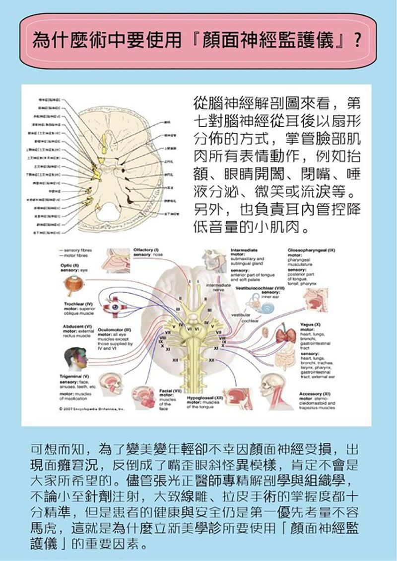 面部拉提、拉皮是為了變美變年輕，若不幸因顏面神經受損,出現面癱窘況,反倒成了嘴歪眼斜怪異模樣,肯定不會是大家所希望的。儘管張光正幽師專精解剖學與組織學,不論小至針劑注射,大至線雕、拉皮手術的掌握度都十分精準,但是患者的健康與安全仍是第一優先考量不容馬虎,這就是為什麼真美學診所要使用「顏面神經監護儀」的重要因素。